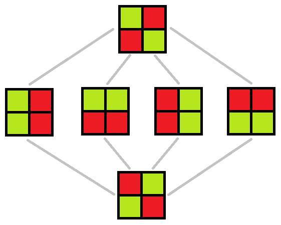 2x2x0_graph.png