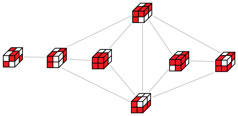 2x2x2_two_color_graph.png